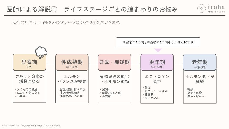 母の日×更年期イベント　当日スライド